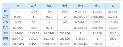 兩 克 錢|钱和克换算